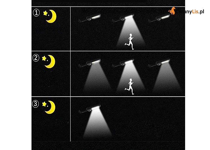 Idealna do doświetlania posesji, podjazdów, ogrodów lub działek rekreacyjnych- latarnia solarna z czujnikiem